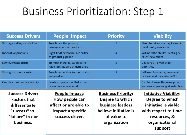 business-prioritization-step-1