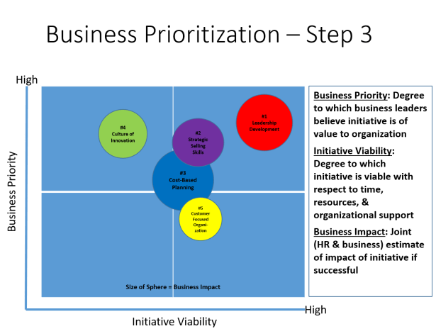 business-prioritization-step-3